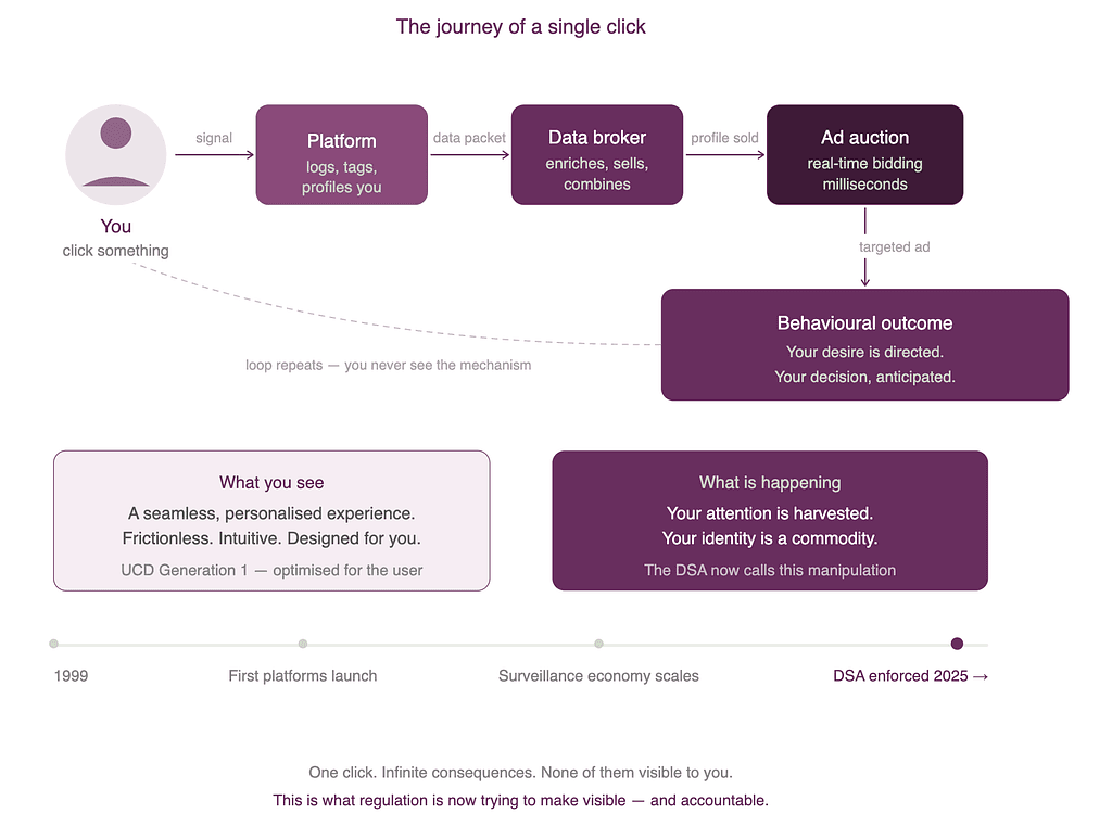 Human-Centred Design has grown up. It’s time we did too.