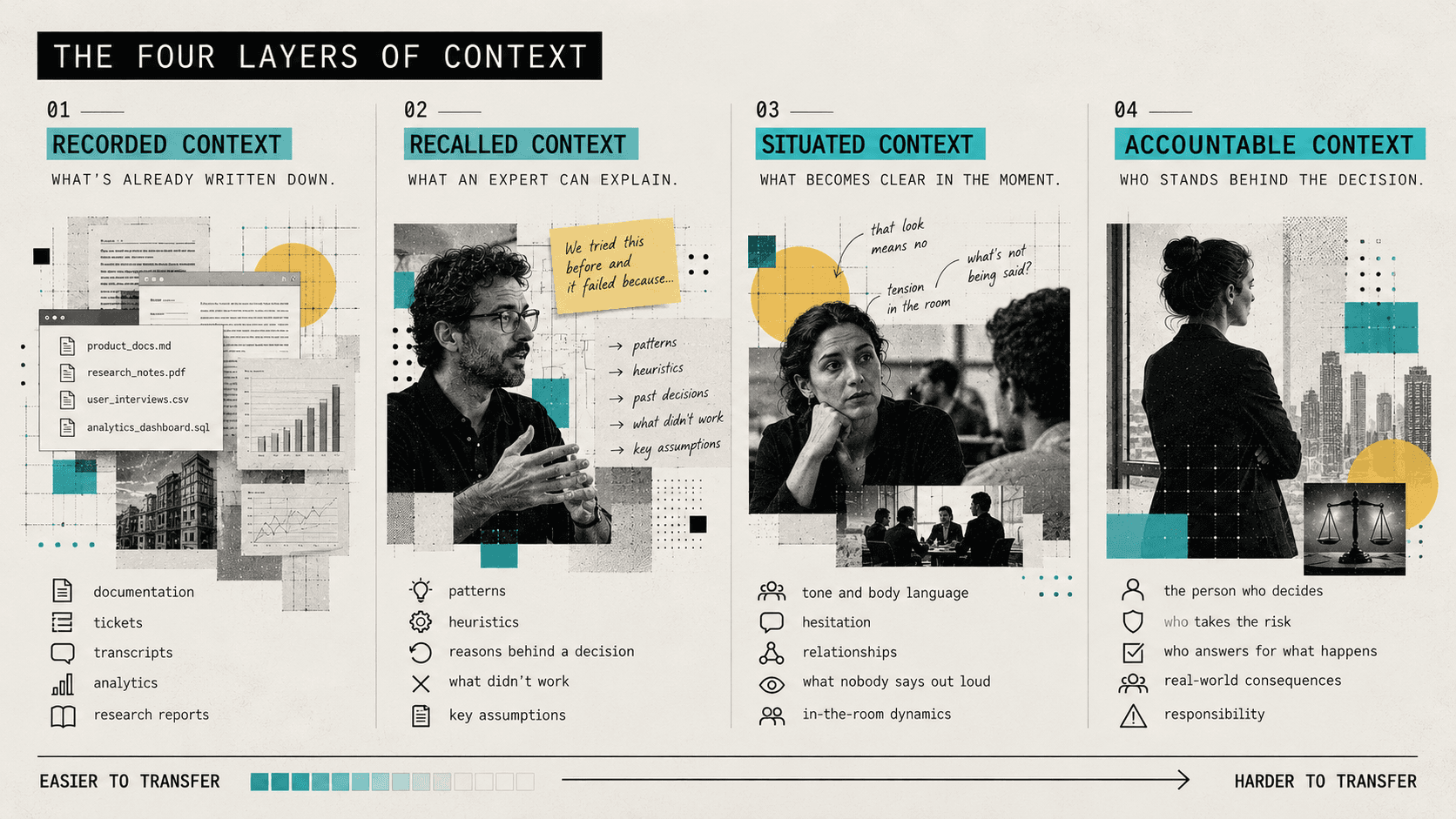 The context advantage of human UX
