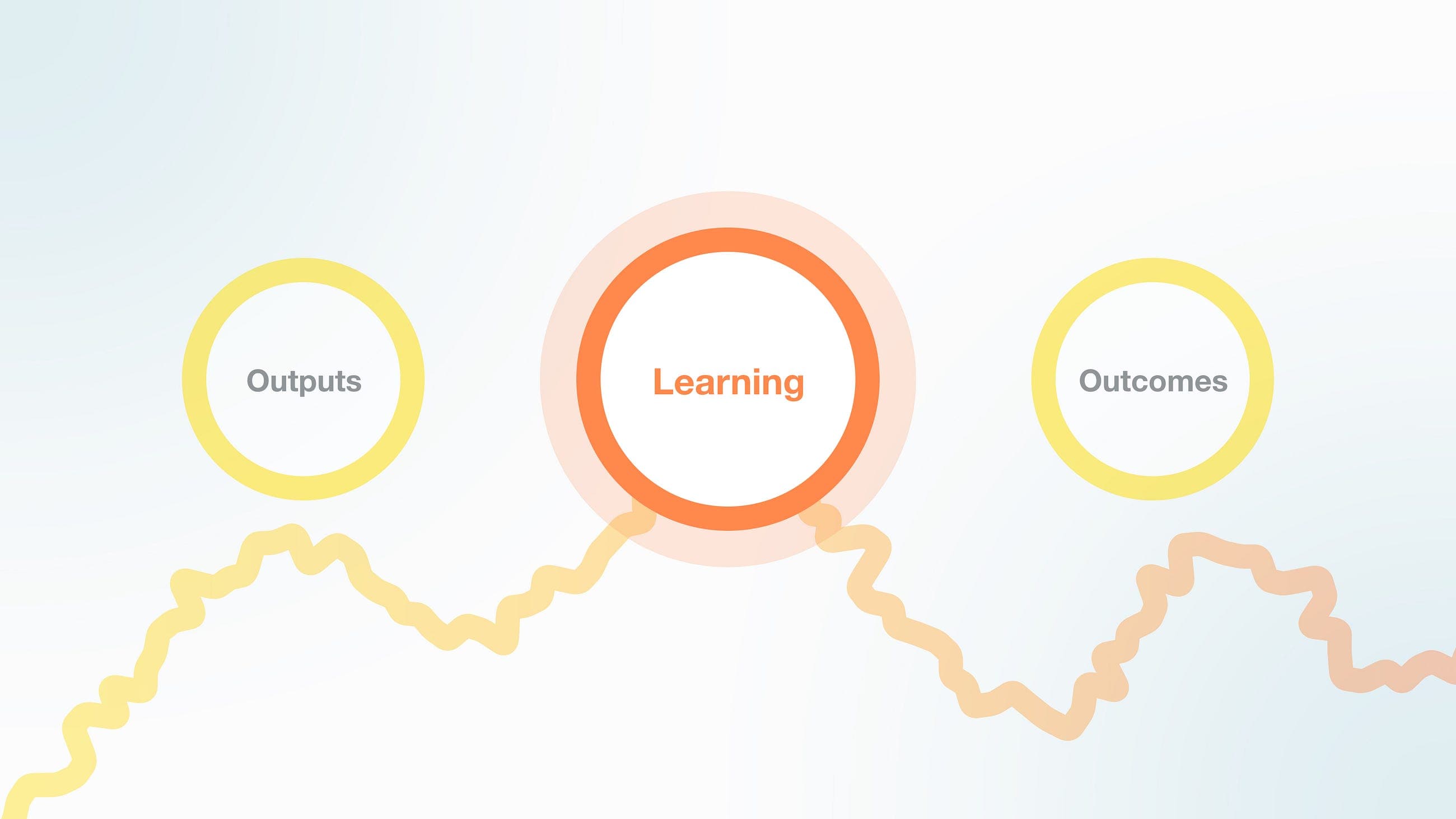 Forget your “lovable” products; the real leverage point was always learning.