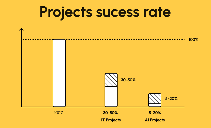How to mitigate the risk of AI implementation in enterprise environments