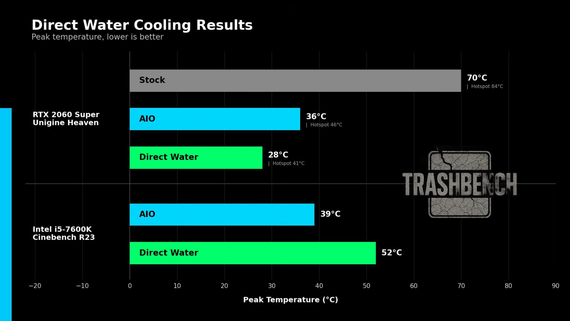 Block, shmock — Just Pump Water Over The Chip