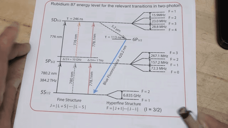 Rubidium Frequency Standard Explained
