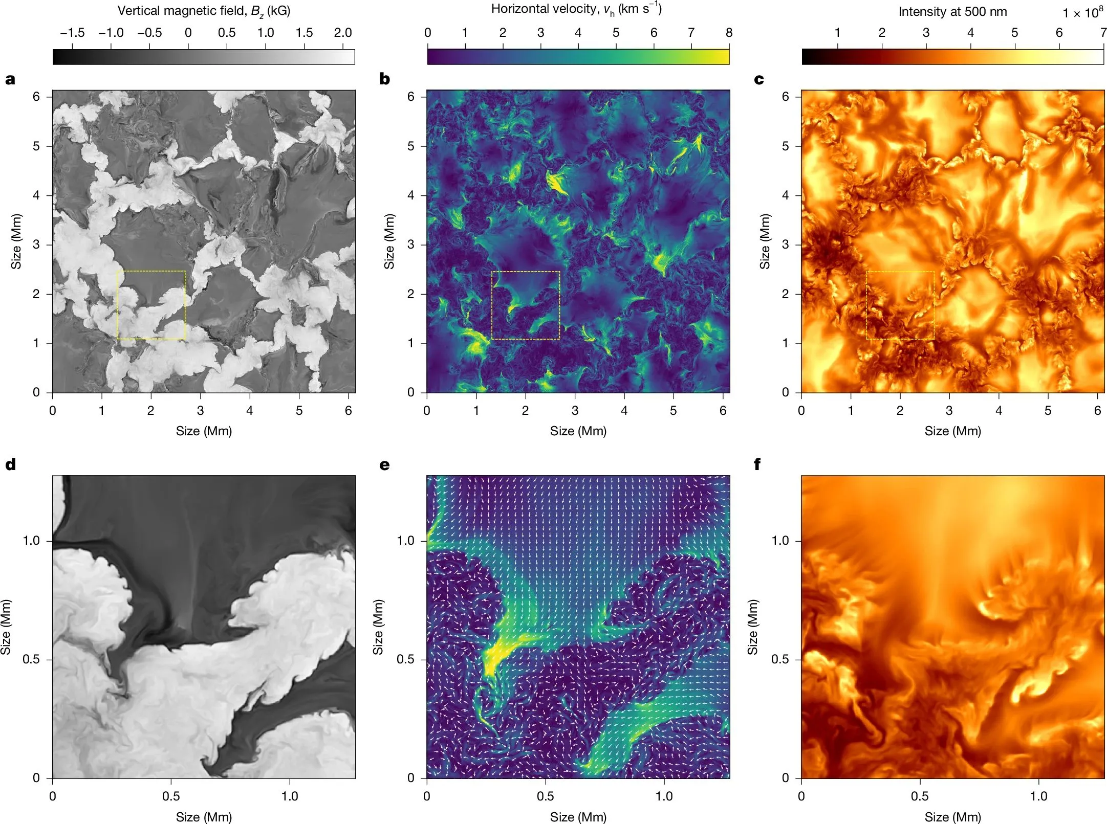Kelvin–Helmholtz Instabilities Found to Drive Plasma Mixing on the Sun