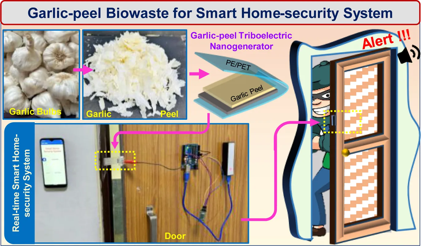 Introducing the Garlic-Powered Door and Window Sensor