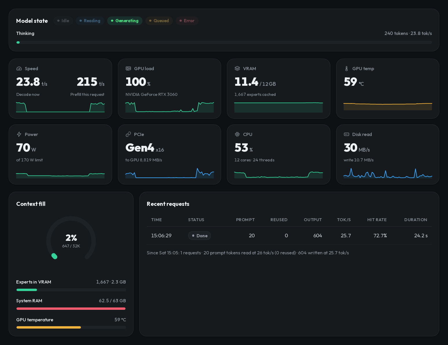 AI on Your Gaming PC