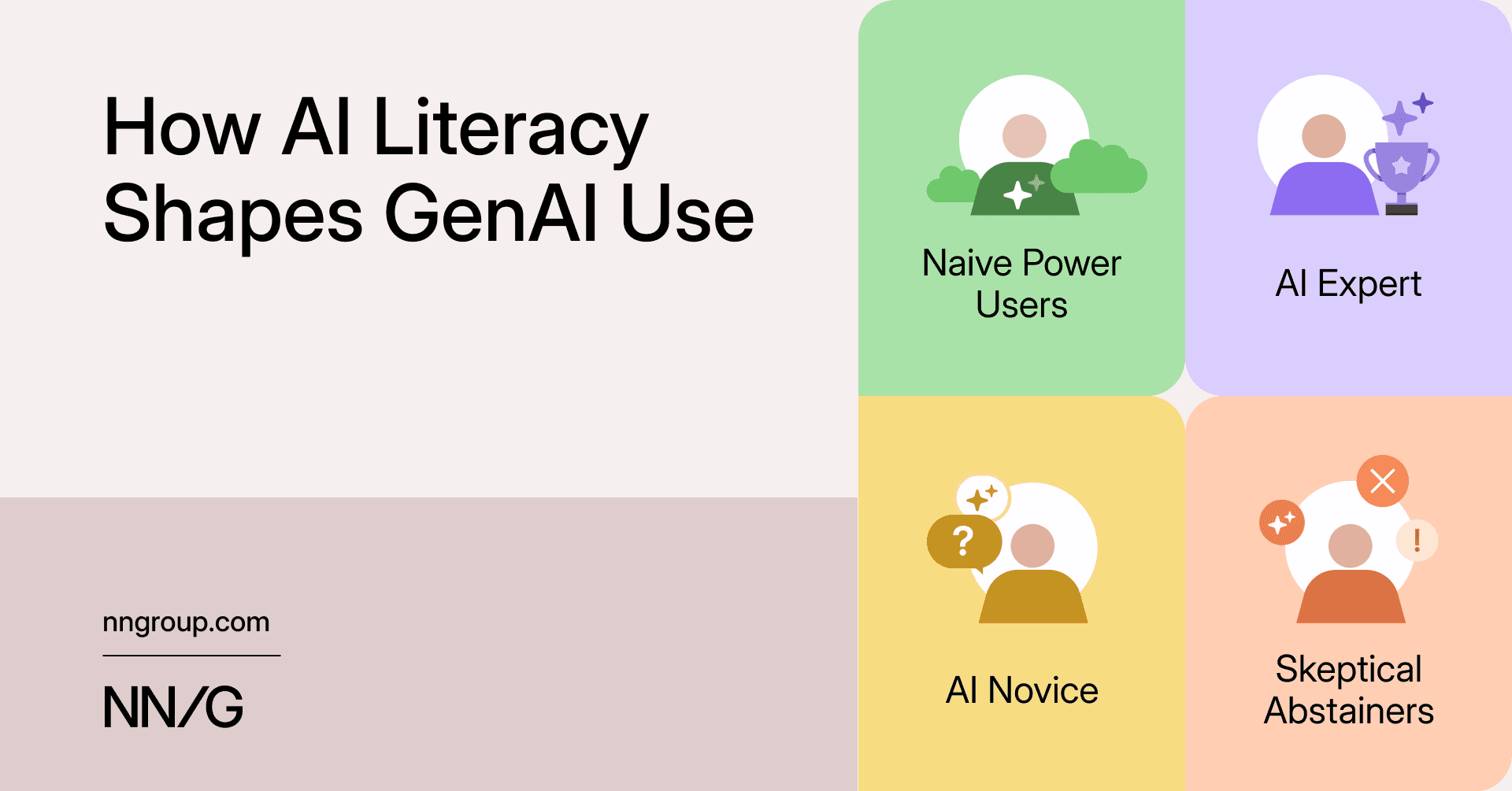 How AI Literacy Shapes GenAI Use