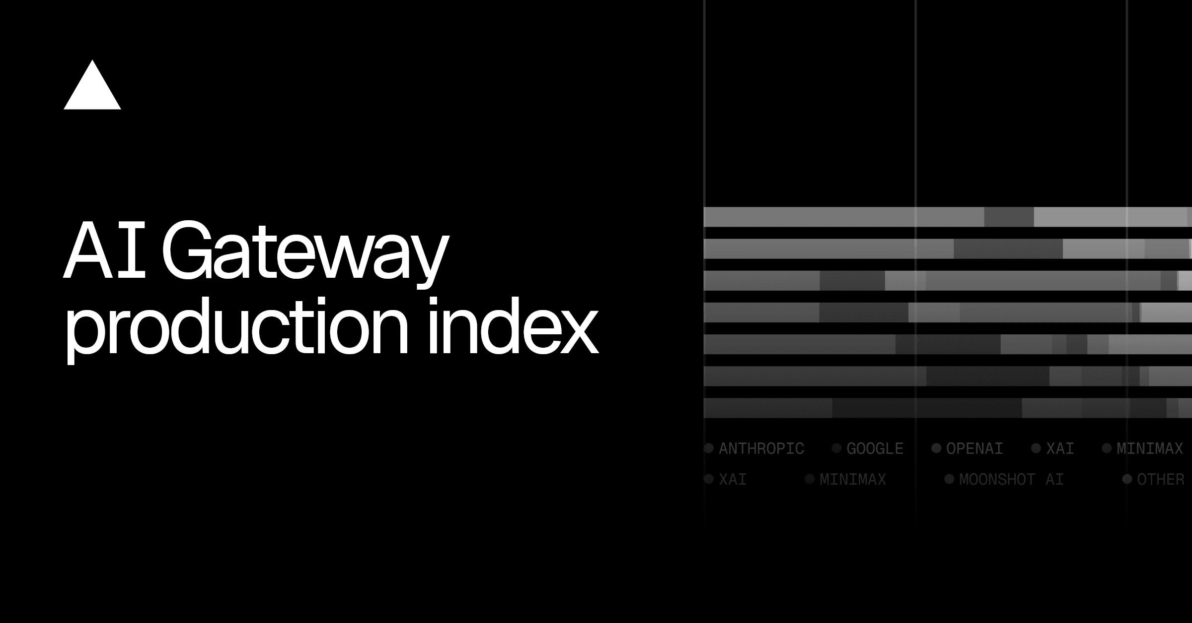 AI Gateway production index