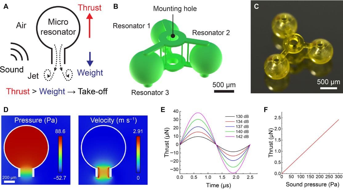 Using Acoustic Resonators as Thrusters for Small Robots