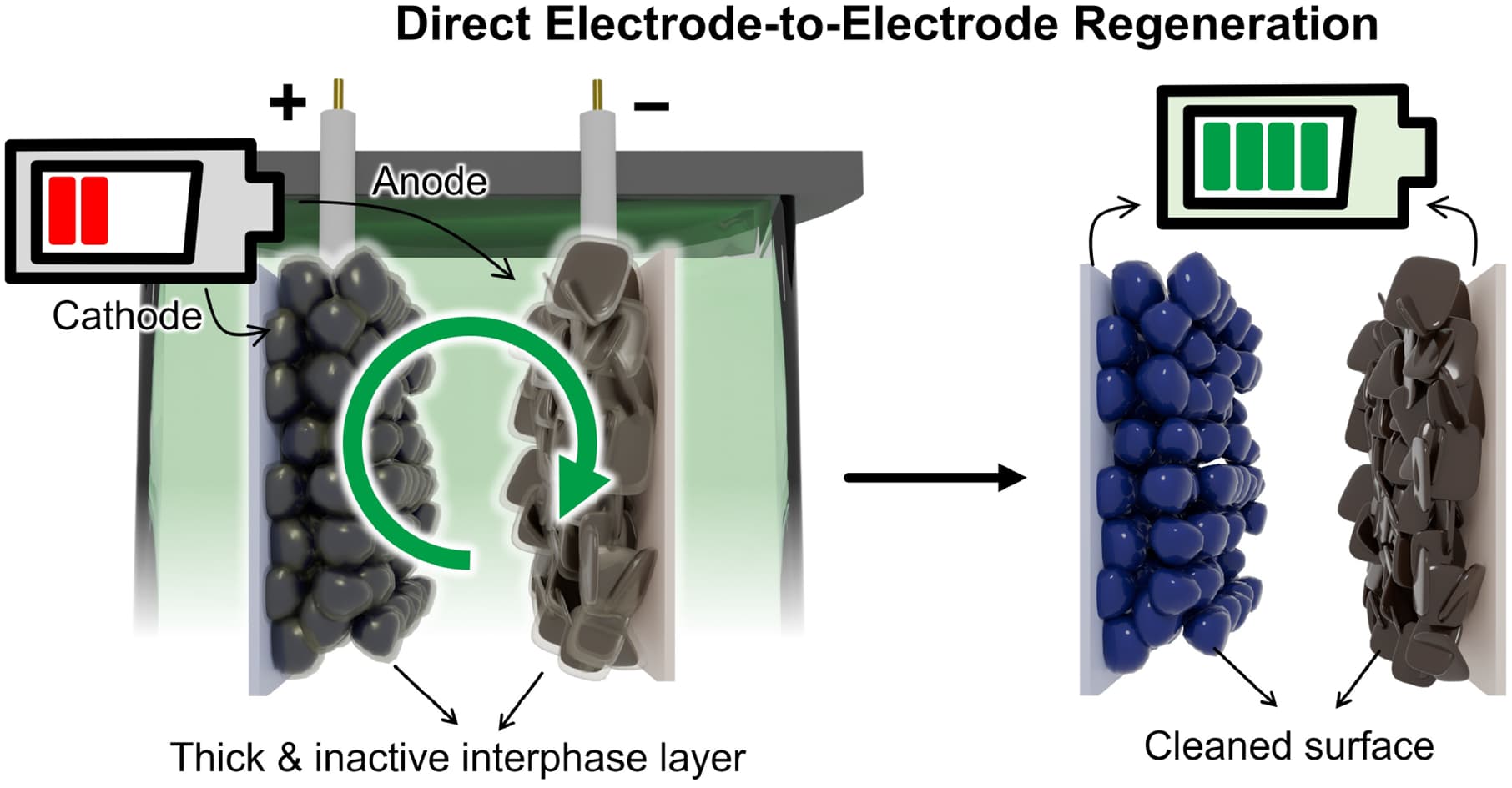 A Simple Solution for Streamlining Battery Recycling