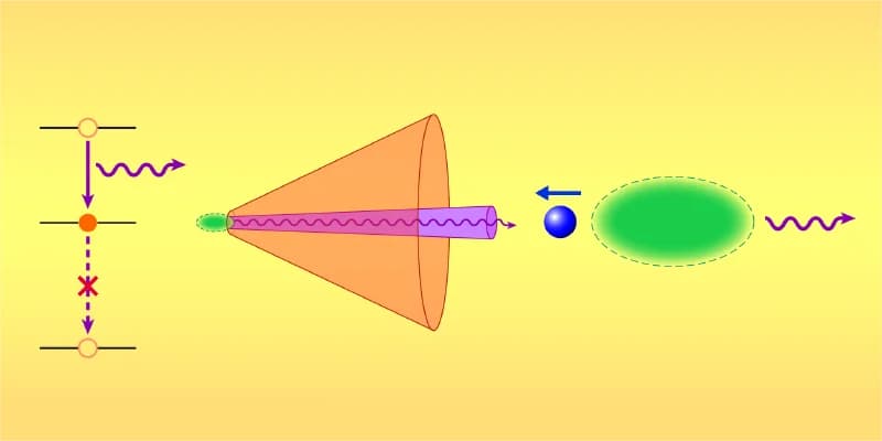 New Research Suggests that a Neutrino Laser is Impossible