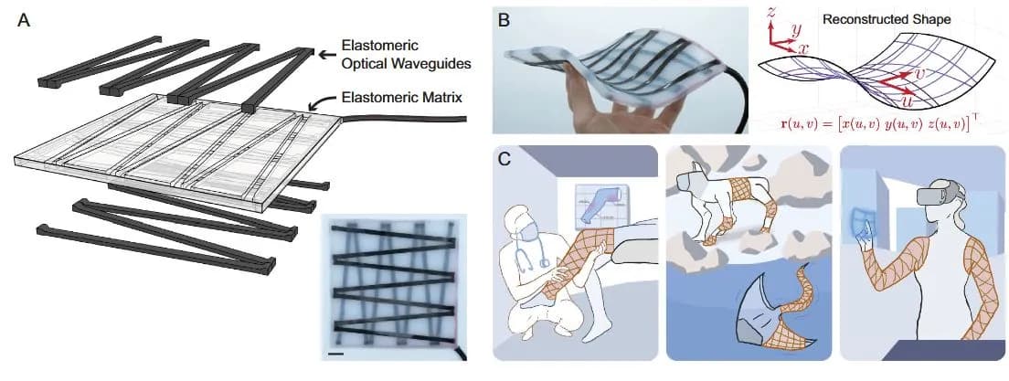 Using Optical Waveguide Arrays to Make Sheets Sense Shapes