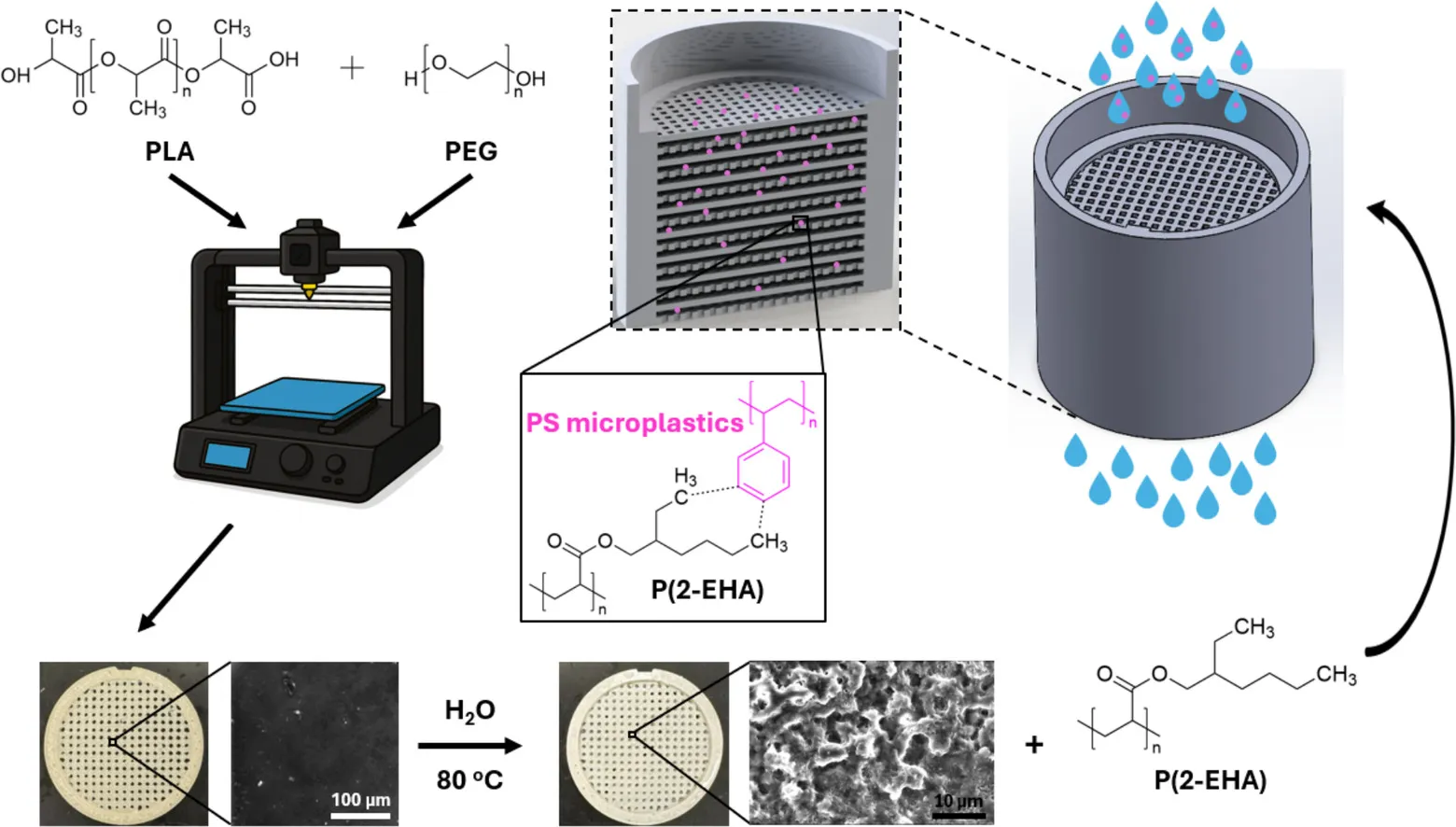 3D-Printed Filter Removes Most Microplastics From Water