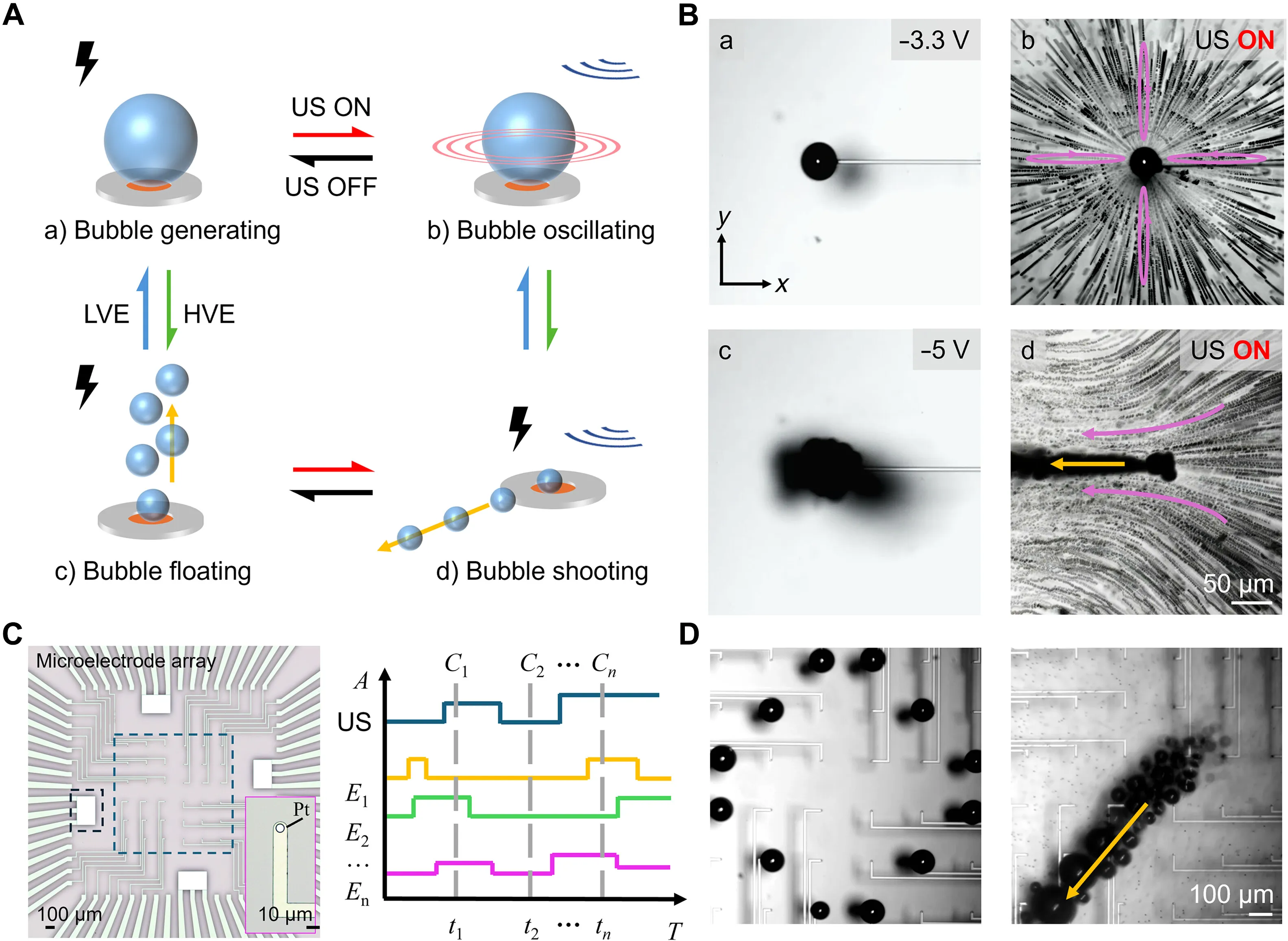 Using Ultrasound and Microbubbles to Make Tiny Devices