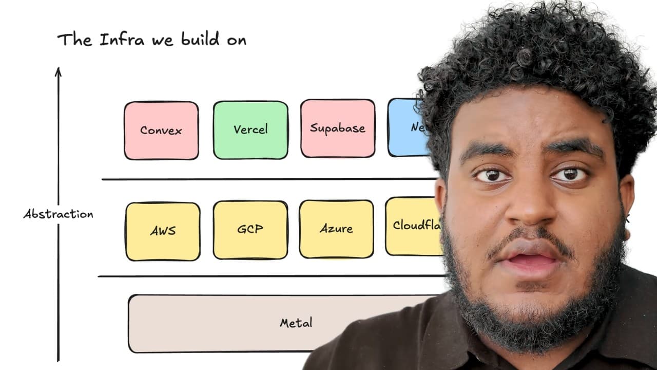 If you're building with AI, watch this (System Design Overview)