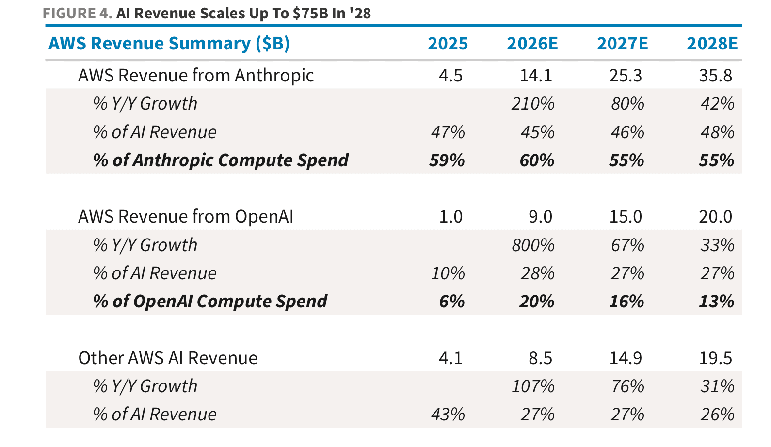 The AI Demand Bubble