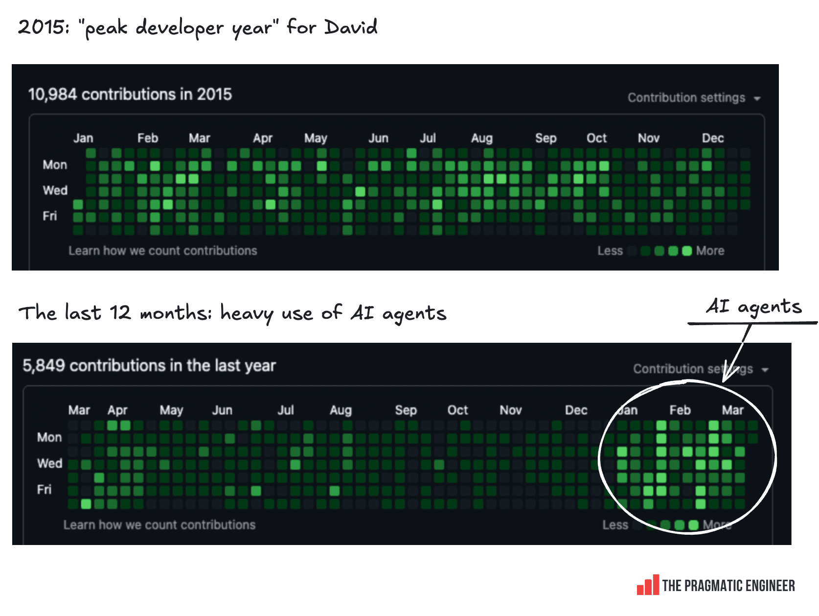 Are AI agents actually slowing us down?