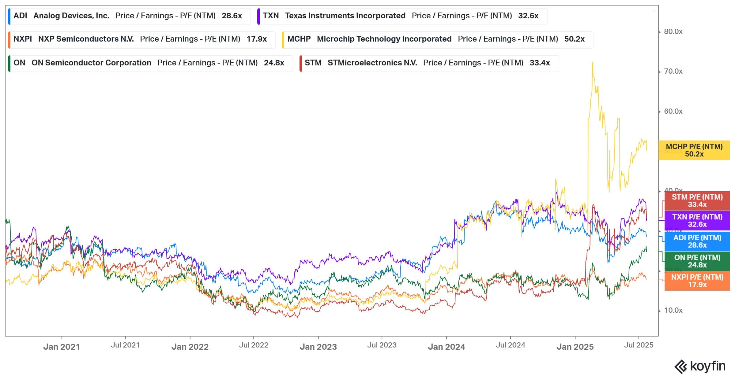 Earnings: TSMC, NXPI, AEHR, GOOG, TXN, VAT, VICR