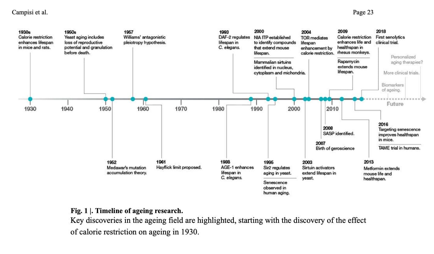 Biotech companies I wish existed