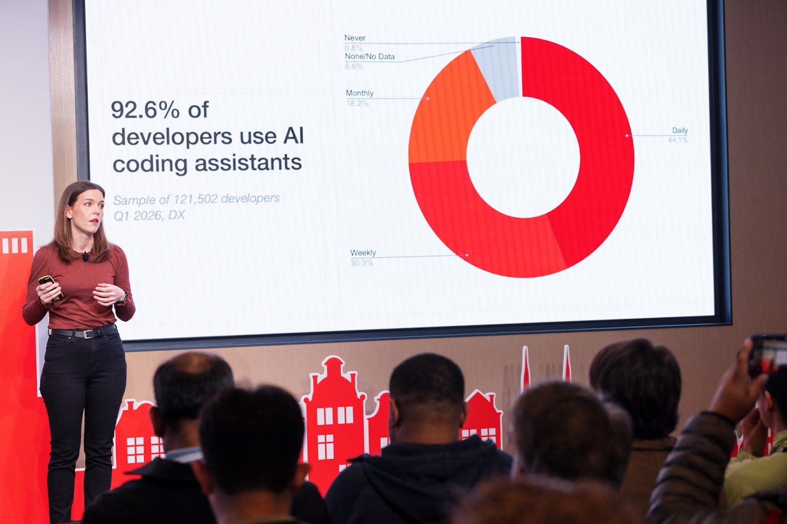 The Future of Software Engineering with AI: Six Predictions