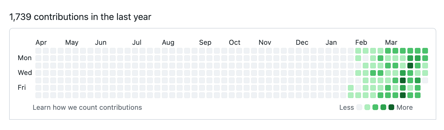 The Pulse: Industry leaders return to coding with AI