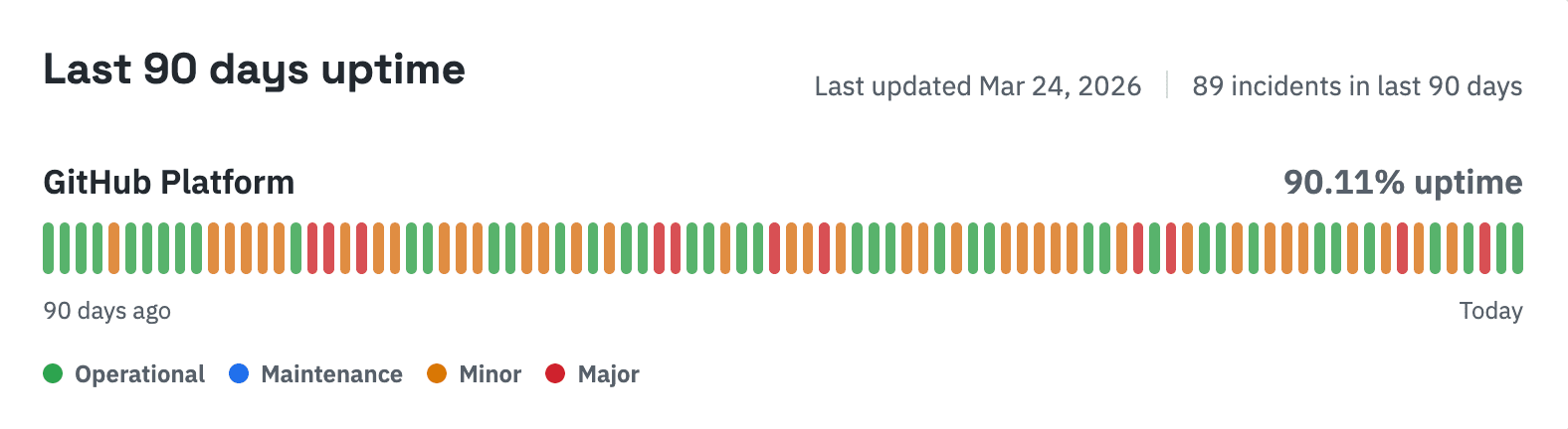 The Pulse: is GitHub still best for AI-native development?
