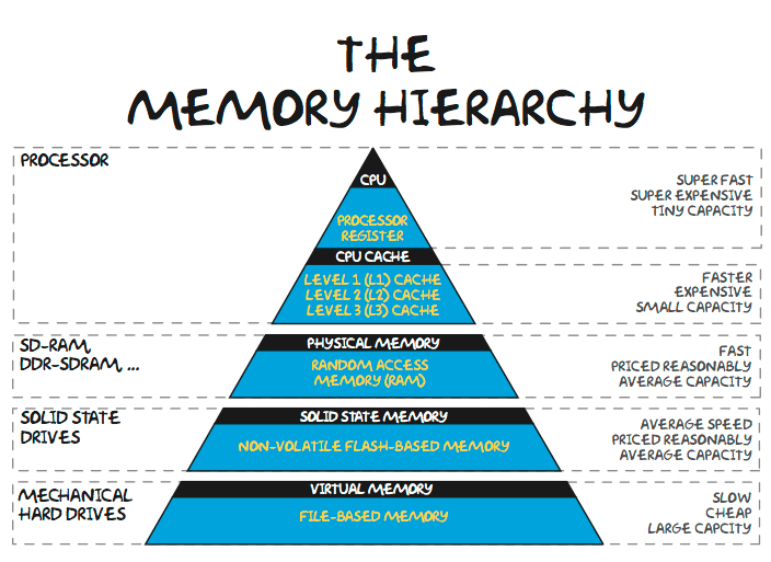 The Death of Software 2.0 (A Better Analogy!)
