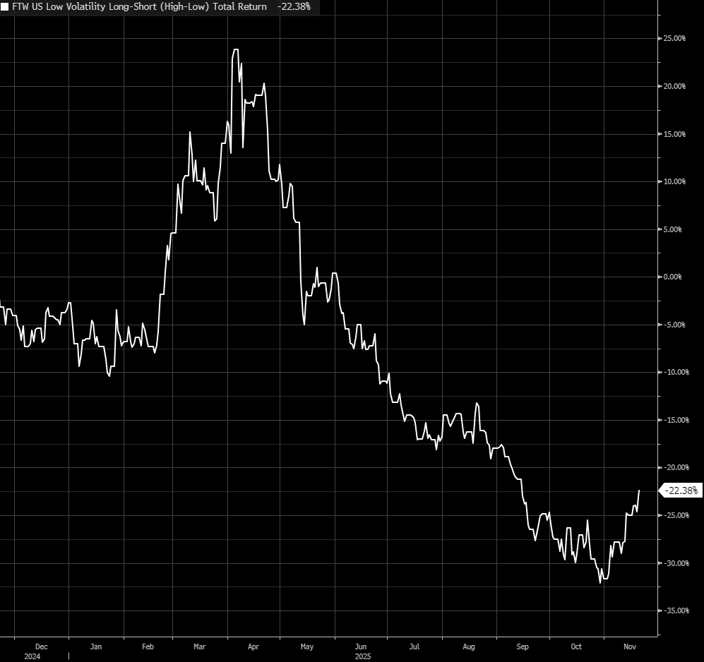 Market Volatility: Some Thoughts